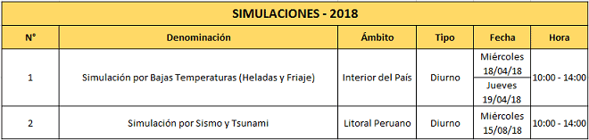 Cuadro de Simulaciones programadas para este 2018 - Perú