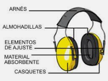 Partes de la orejera