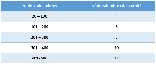 Tabla referencial para los miembros del Comité